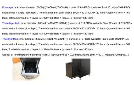 Favorable minero Parts Four Layer/tres capas/dos capas de Asic del caso del enfriado por aceite de Antminer S19 S19