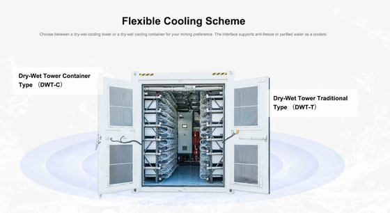 Antminer de Hidráulico-enfriamiento asic de la hidráulica 255T 184T 158T 34.5J/T del minero S19 de Bitcoin favorable