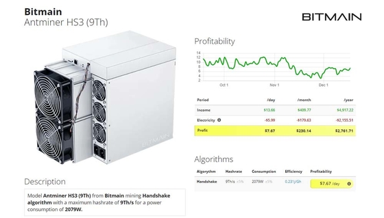 Bitmain Antminer HS3 HNS Asic Miner 9Th/S Algoritmo de protocolo de enlace 2079W