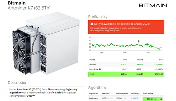 Minero 3080W 63.5Th Eaglesong de Bitmian Antminer K7 63.5T CKB ASIC con la fuente de alimentación