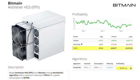 Rafadora del minero 2079W 63.5Th CKB de Antminer HS3 9no HNS Asic con la fuente de alimentación
