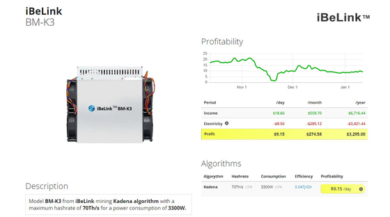 IBeLink BM-S1 Miner 6.8Th/S Minería Blake2B-Sia Algorithm Miner 2350w