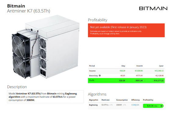 Mineros K7 58T de Blockchain del algoritmo de Bitmain Asic Antminer K7 63.5Th 3080W Eaglesong