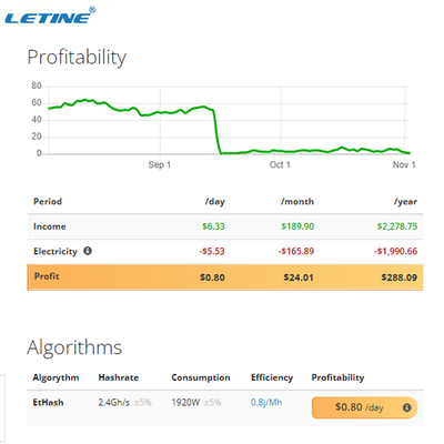 Favorable K7 KA3 166T Bitmain Antminer HS3 HNS algoritmo 2079W del apretón de manos del minero 9Th/s de Antminer E9