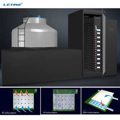 Caja de enfriamiento del envase 200KW de la refrigeración por agua para Whatsminer M33 M53