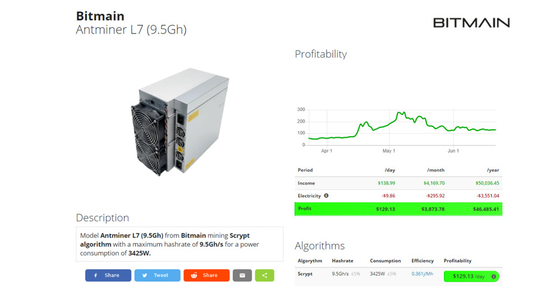 L7 8800m 9050m Scrypt Blockchain Asic Bitcoin L7 3425W Minería Minero mayorista
