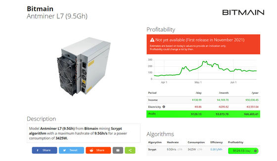 L7 9500M Bitmain Asic Antminer LTC/Doge Coin Miner 3425W Asic máquina de minería