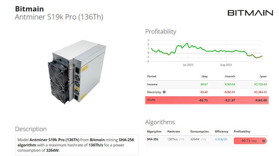 Minero de Bitcoin original Antminer S19K Pro 120T 2760W S19 K Pro 136T