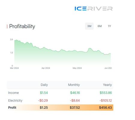 Stock IceRiver Mining KS0 ULTRA 400Gh/s 100W Blockchain Crypto Asic Miner y otras aplicaciones de minería