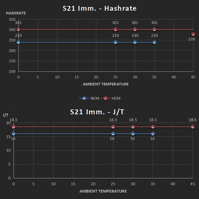 K1-10 SHA256 Minero de enfriamiento por inmersión Bitcoin Miner S21 para BTC BCH BSV Mining