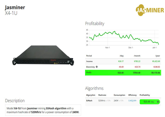 Minero X4-U 520Mh/S 5GB 2500Mh 240W 65db del etc ETH Jas