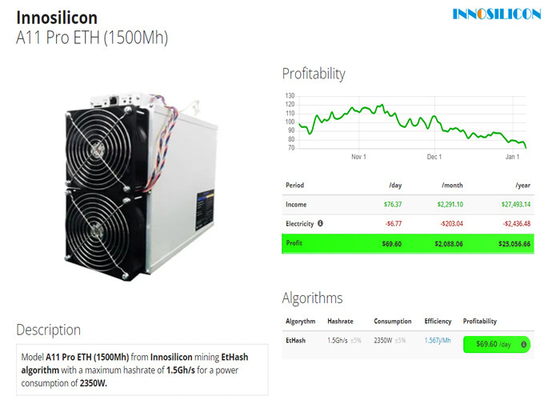 Favorable Innosilicon Asic minero de A11