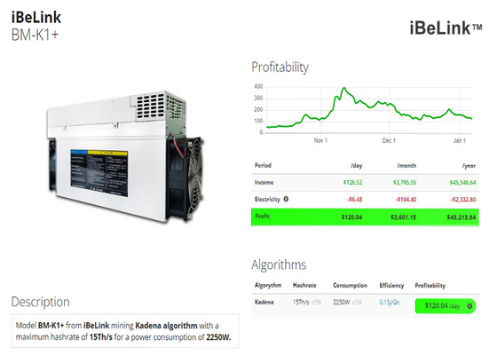minero BM-K1+ 15Th/S Kadena KDA 2250W BM-K1 del iBeLink 5.3Th/S
