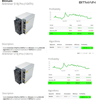 Favorable 104T 100T 96T S19 95T 90T Asic Blockchain BTC minero común de Bitmain Bitcoin Antminer S19J