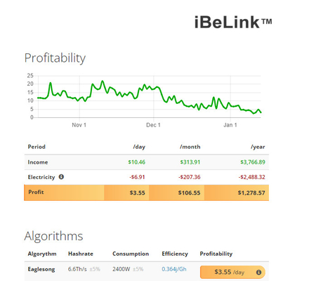 Minero Eaglesong Algorithm 2400W del iBeLink de BM-N1 6.6Th/S