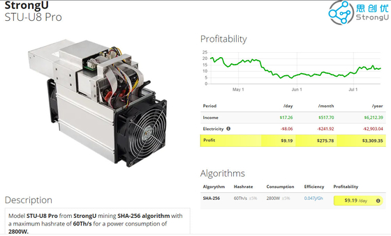 minero de 2800W SHA-256 StrongU