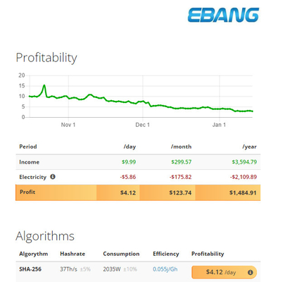 Minero de E11+ Ebang Ebit