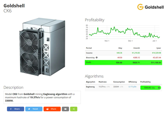 Minero del consumo de energía del algoritmo de Eaglesong de la explotación minera de Goldshell CK6 19.3Ths 3300W CKB