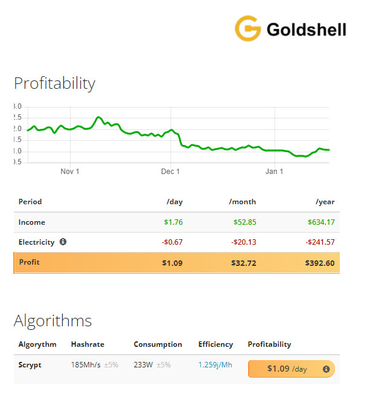 Minero del consumo de energía de Hashrate 185Mh del algoritmo de Scrypt de la explotación minera de Goldshell del Mini-DUX 233W Goldshell Asic