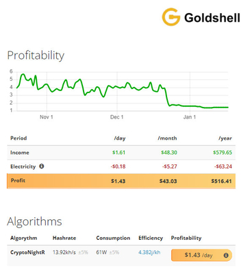 ST-BOX Goldshell que mina el hashrate del algoritmo de CryptoNightR 13.92kh del minero del poder 61W Goldshell Asic