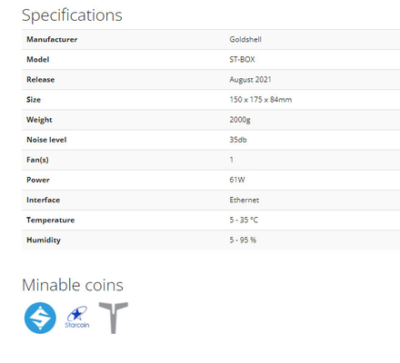 ST-BOX Goldshell que mina el hashrate del algoritmo de CryptoNightR 13.92kh del minero del poder 61W Goldshell Asic