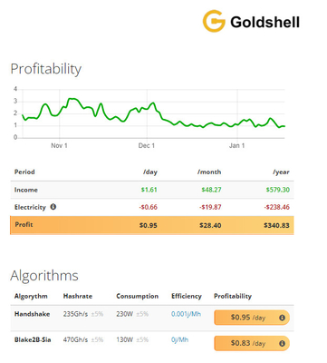 Minero Goldshell Algorithm Handshake Blake2B-Sia 470Gh 230W de Asic de la HS-caja