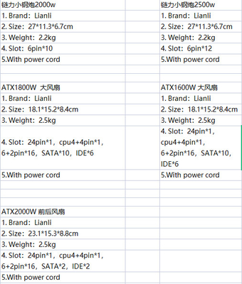 fuente de alimentación del aparejo de la explotación minera de Parts GPU del minero de 2000w 2500W 2800W 3000W Asic