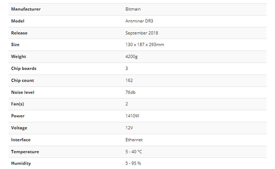 Blake256r14 Bitmain Antminer Dr3 7.8O 1410W con la fuente de alimentación