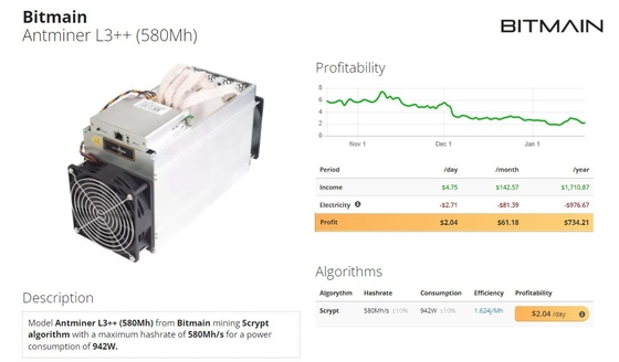 Bitmain Antminer L3++ 580Mh 942W Litecoin y minero del algoritmo de Dogecoin Asic