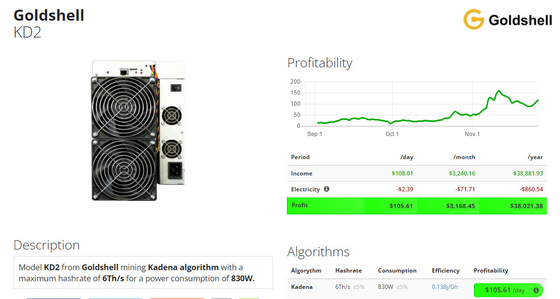 Moneda Crypto de For Mining KDA del minero de KD2 6Th/S 830W Goldshell Asic