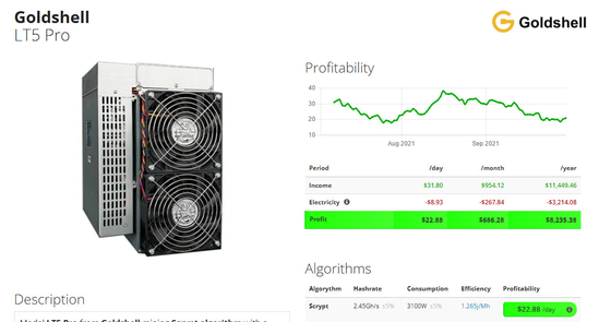 Favorable 2.45Gh/S Goldshell Scrypt minero Asic 3100W de LT5 para minar Dogecoin y Litecoin