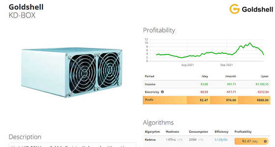 KD-caja 1.6Th/S 205W del minero de Goldshell Asic de la moneda de Kadena