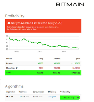 141Th 3010W Asic Bitmain Antminer S19 XP SHA-256 algoritmo Bitmain Asic Antminer de Letine