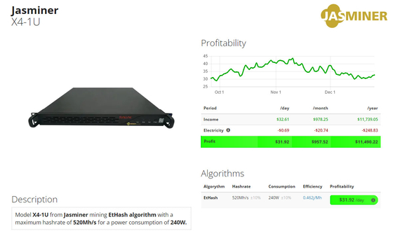 Minero 1200W 520Mh/S X4-1U de Jas de la rafadora de ETH