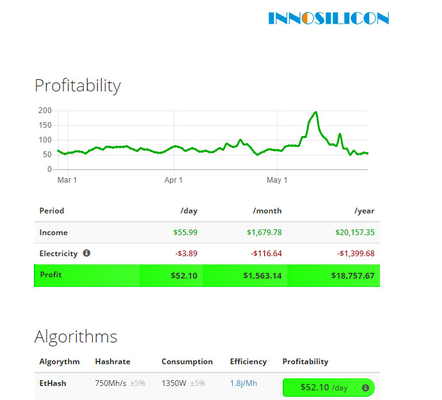 Favorable 500Mh ETH Innosilicon Asic minero Ethereum 960W EtHash Algo de A10