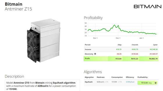 Minero de Asic Bitmain Antminer Z15 420ksol/s para minar la moneda del silencio de ZEC en existencia