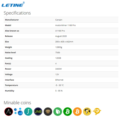 Interfaz Crypto de Ethernet del Th 3400W de Canaan Avalon 1166pro 81 del minero de SHA 256 BTC