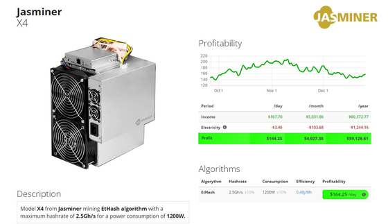 Minero asic Crypto de JASMINER X4 2.5GH 5GB ETH etc 1200W ETCHASH ETHHASH