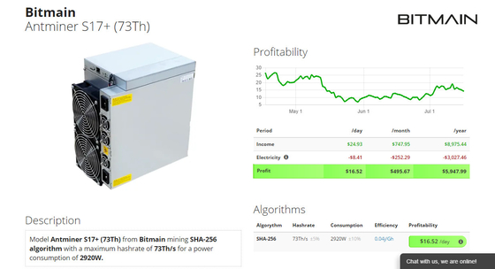 BTC acuña la fuente de alimentación de Bitmain Antminer S17+ 73T de la rafadora de Bitcoin atada