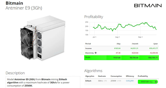 Certificación de la FCC de Antminer E9 3Gh de la rafadora de Bitmain del algoritmo de EtHash