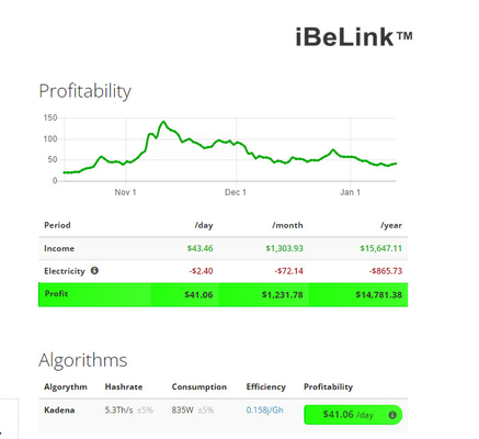 hashrate 5.3Th/s del iBeLink BM-K1 que mina el consumo de energía del algoritmo de Kadena 835W.