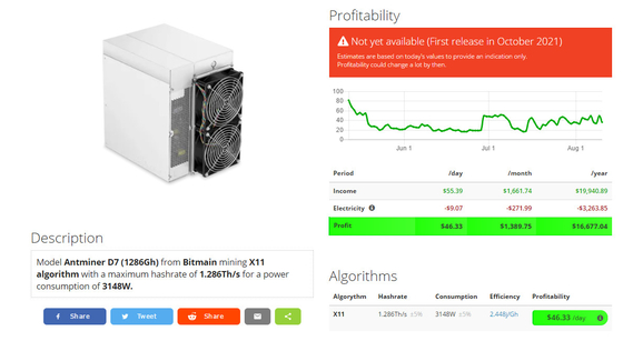 Algoritmo Hashrate 1.286Th/S 3148W del minero X11 de Antminer D7 1286Gh BTC Asic