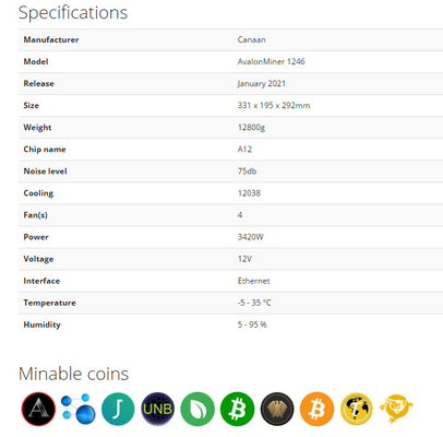 Microprocesador del tamaño de Canaan Avalon 1246 90T 16 nanómetro del minero de A1246 90T BTC Asic