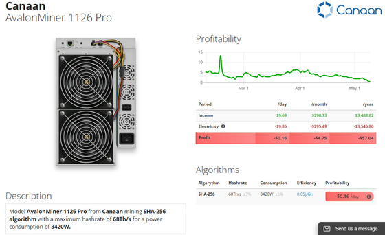 1126 favorable Avalon Miner usado 68Th/S 50W/T SHA 256 Algo para minar Bitcon