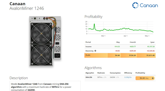 1246 algoritmo 38W de 93T Canaan Avalonminer SHA 256 por el minero A1246 93T de T BTC Asic