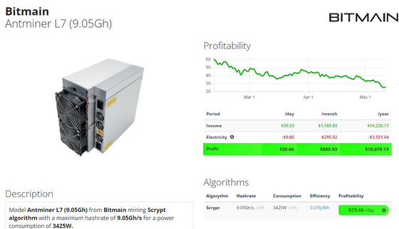 Minero 3425W del algoritmo de Antminer L7 9300mh Scrypt para LTC+ Dogecoin